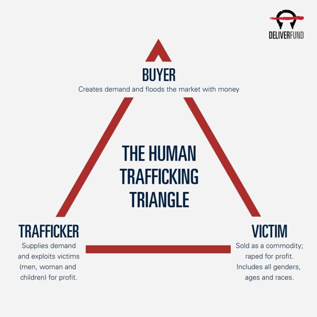 Detail Gambar Human Trafficking Nomer 11