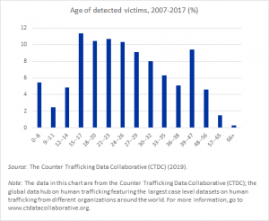 Detail Gambar Human Trafficking Nomer 39