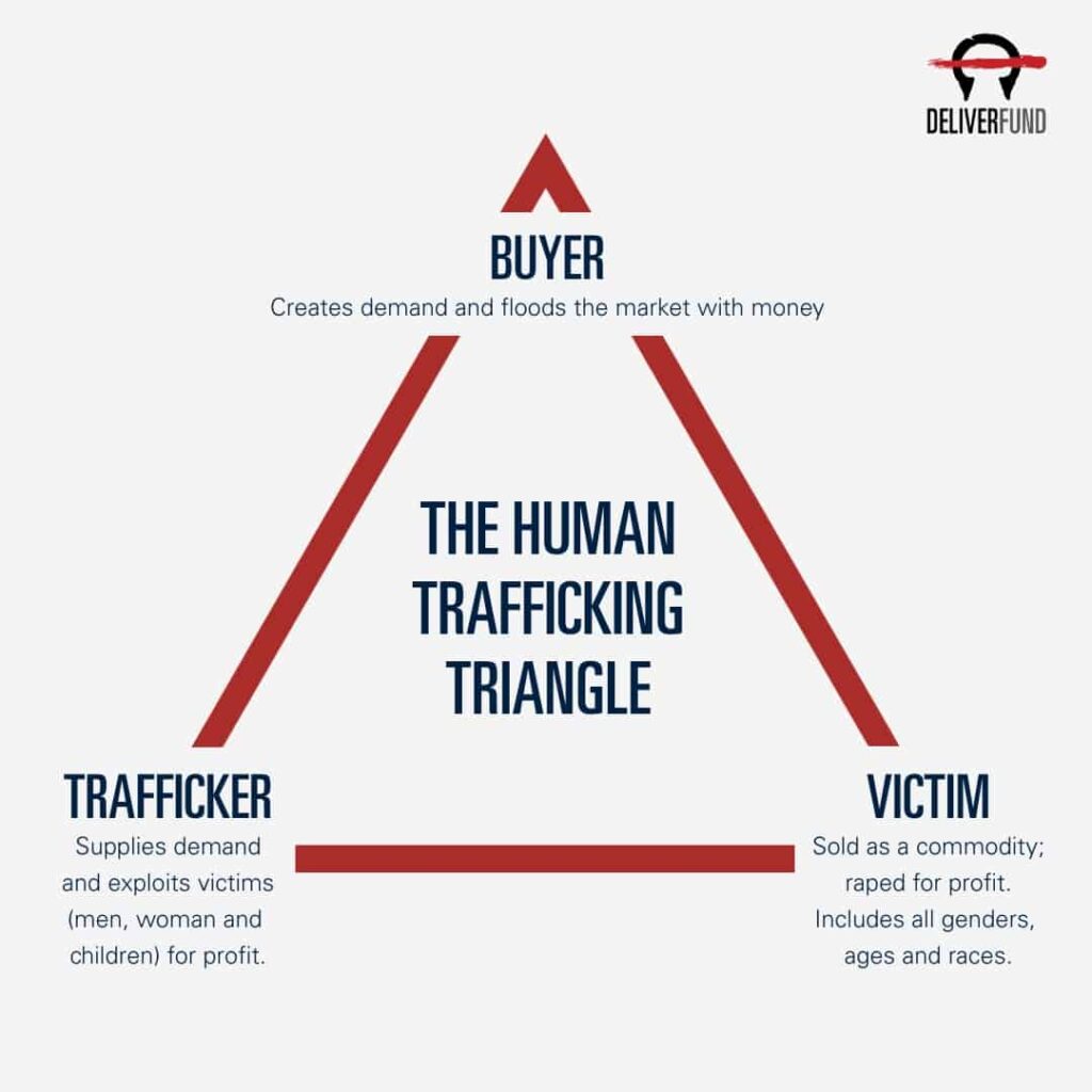 Detail Gambar Human Traficcking Nomer 13