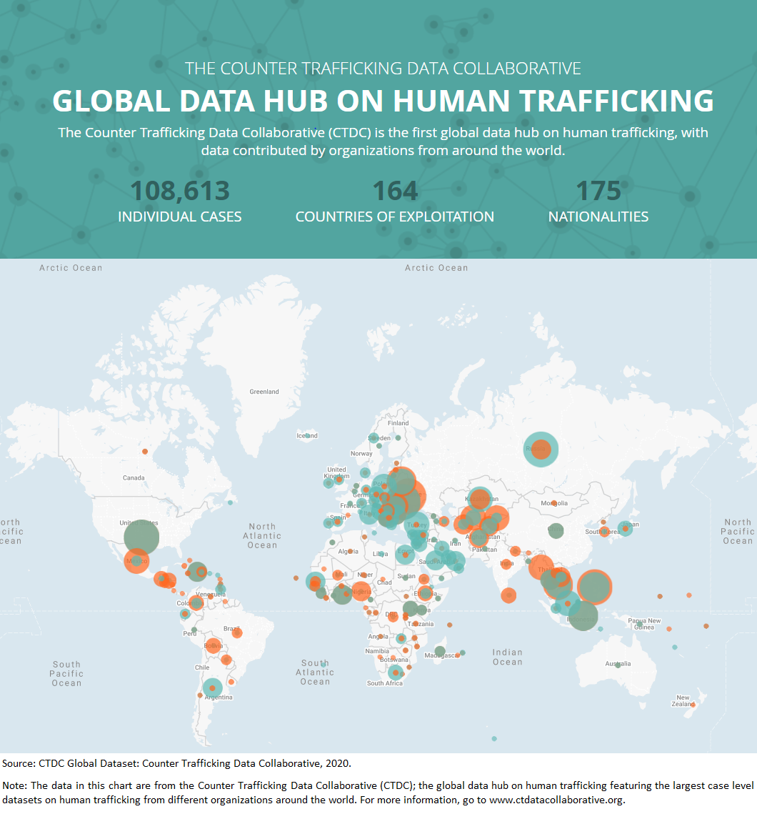 Detail Gambar Human Traficcking Nomer 55