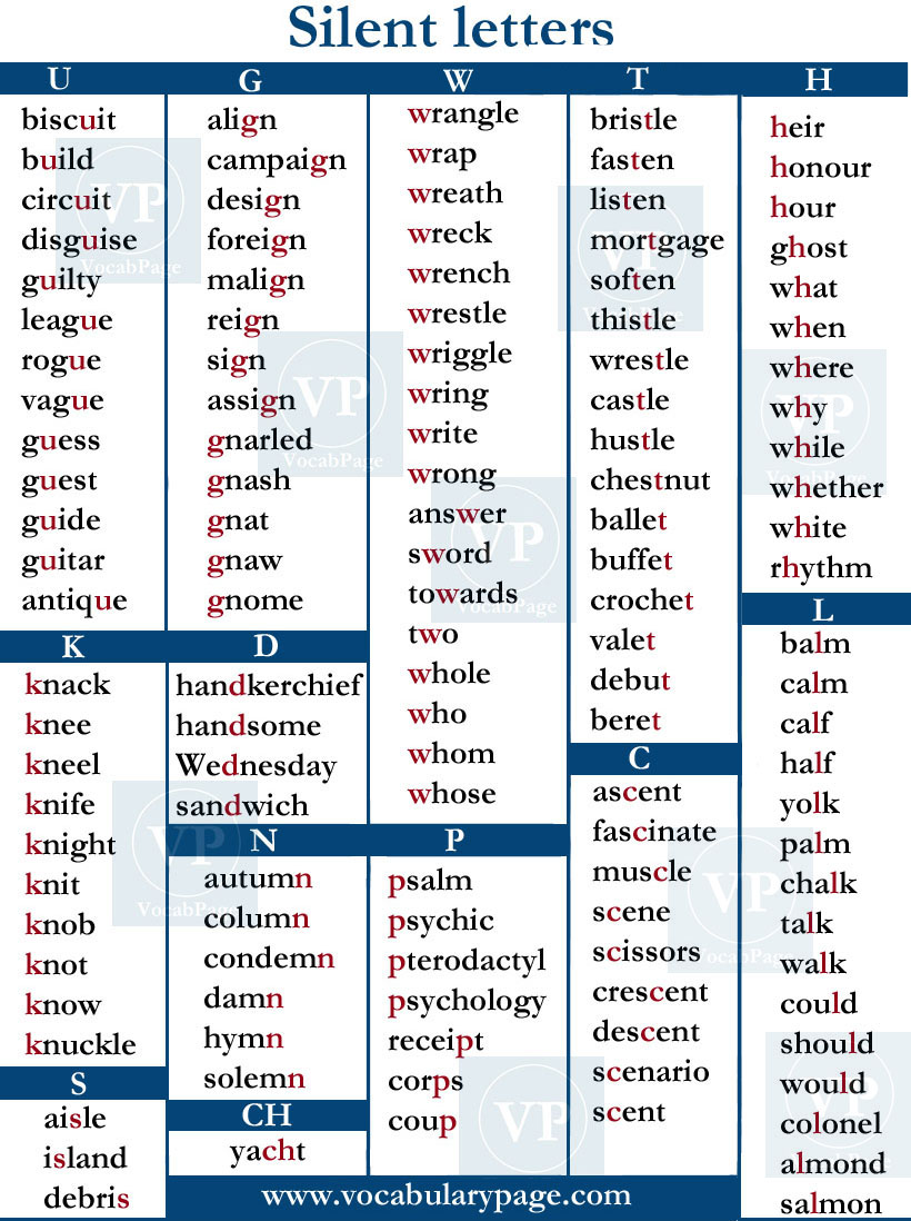 Detail Gambar Huruf Bahasa Inggris Nomer 54