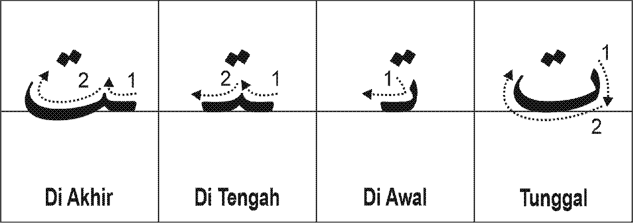 Detail Gambar Huruf Hijaiyah Dal Nomer 53