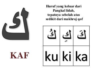 Detail Gambar Huruf Hijaiyah Kaf Nomer 27