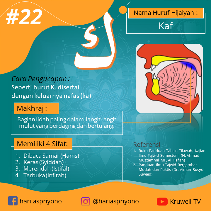 Detail Gambar Huruf Hijaiyah Kaf Nomer 35