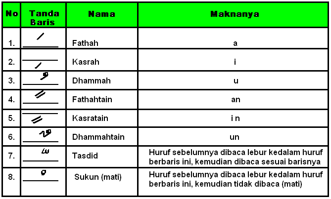 Gambar Huruf Hijaiyah Tana Baca Fathah - KibrisPDR