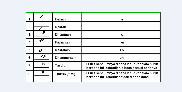 Detail Gambar Huruf Hijaiyah Tana Baca Fathah Nomer 18