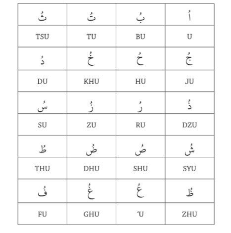 Detail Gambar Huruf Hijaiyah Tana Baca Fathah Nomer 3