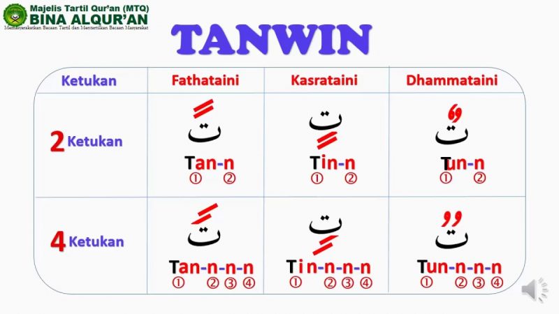 Detail Gambar Huruf Hijaiyah Tana Baca Fathah Nomer 24