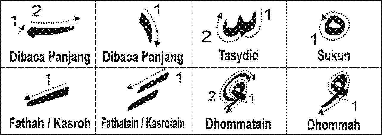 Detail Gambar Huruf Hijaiyah Tana Baca Fathah Nomer 37