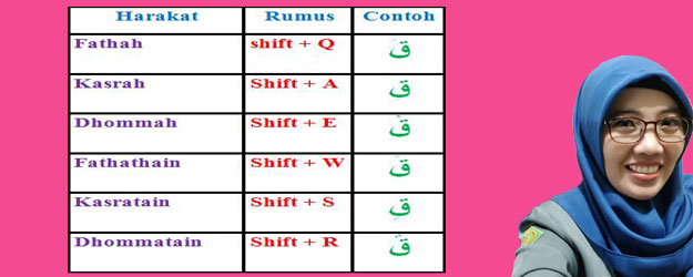 Detail Gambar Huruf Hijaiyah Tana Baca Fathah Nomer 40