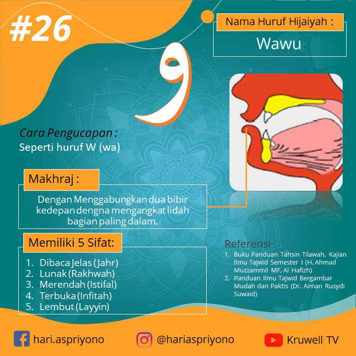 Detail Gambar Huruf Hijaiyah Wawu Nomer 25