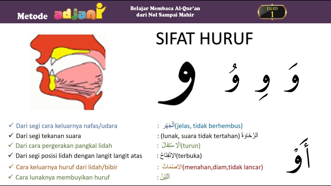 Detail Gambar Huruf Hijaiyah Wawu Nomer 9