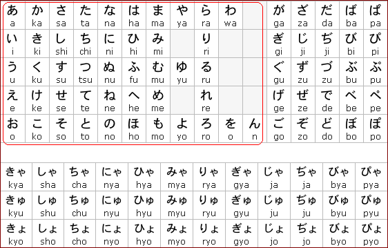 Detail Gambar Huruf Hiragana Dan Katakana Nomer 2