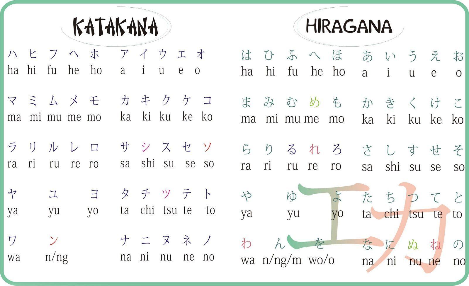 Detail Gambar Huruf Hiragana Dan Katakana Nomer 12