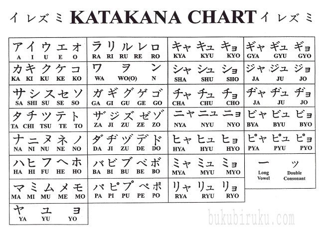 Detail Gambar Huruf Hiragana Dan Katakana Nomer 13