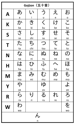 Detail Gambar Huruf Hiragana Dan Katakana Nomer 15