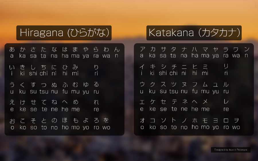 Detail Gambar Huruf Hiragana Dan Katakana Nomer 17