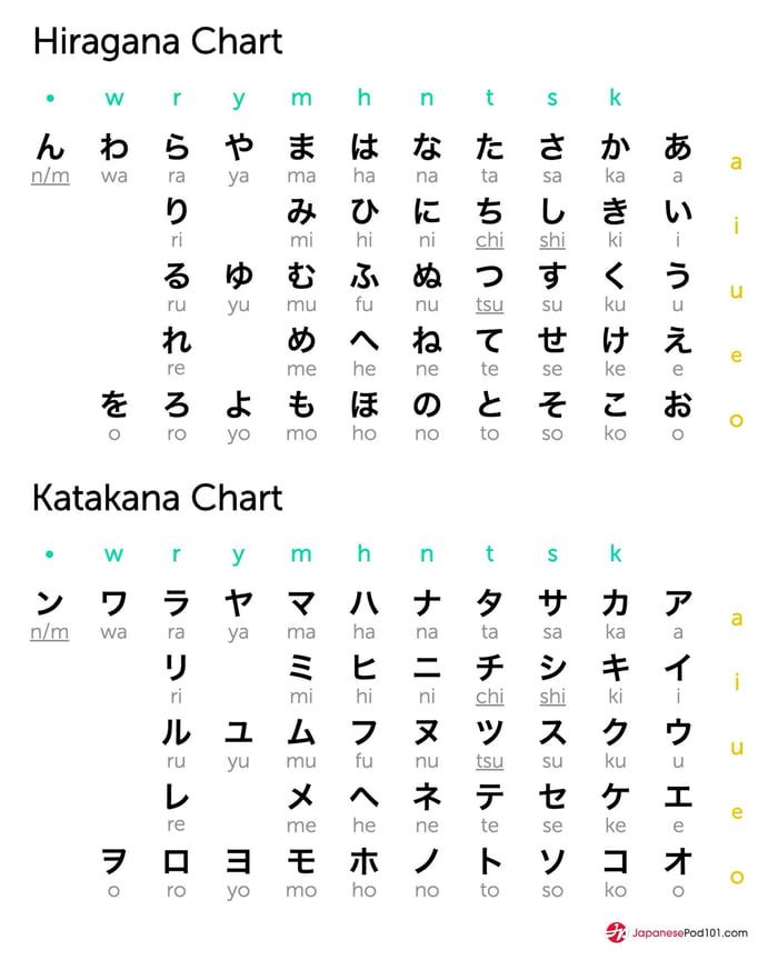 Detail Gambar Huruf Hiragana Dan Katakana Nomer 19