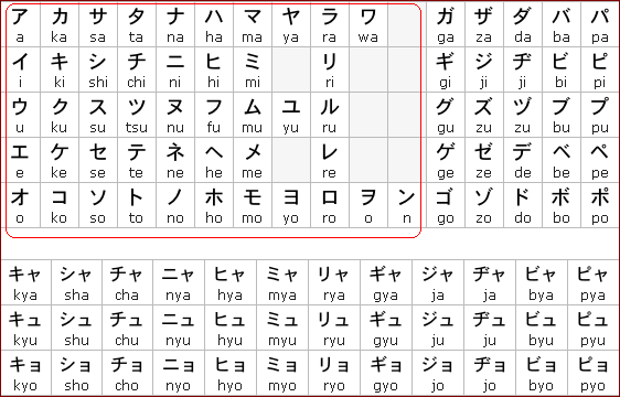 Detail Gambar Huruf Hiragana Dan Katakana Nomer 20