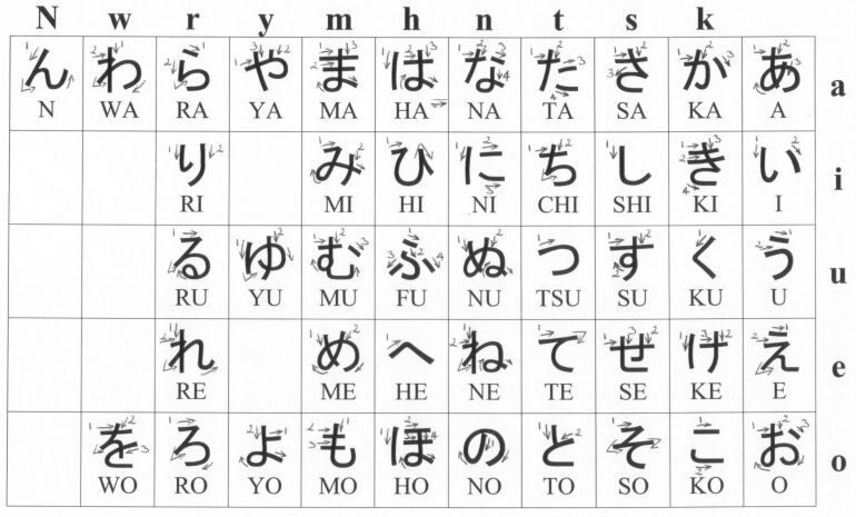 Detail Gambar Huruf Hiragana Dan Katakana Nomer 21