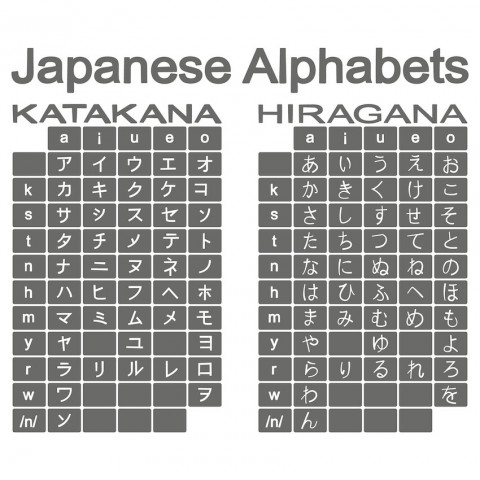 Detail Gambar Huruf Hiragana Dan Katakana Nomer 22
