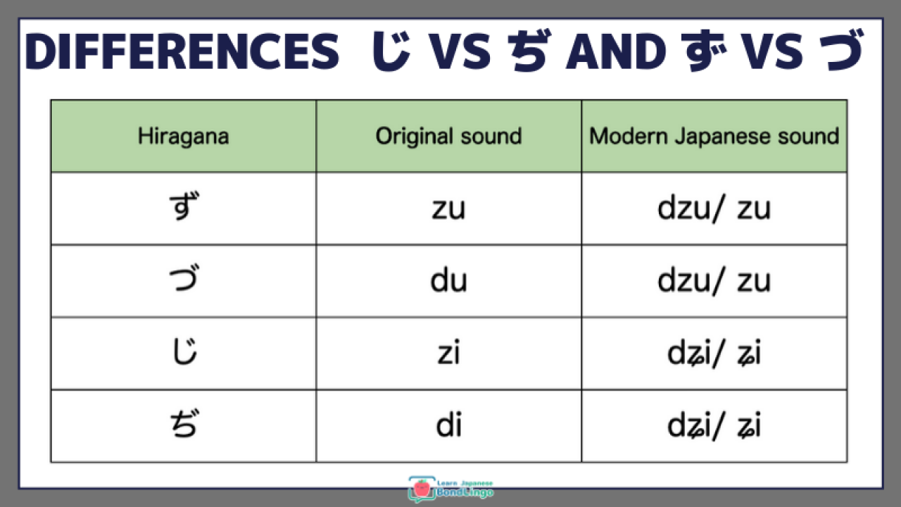 Detail Gambar Huruf Hiragana Dan Katakana Nomer 32