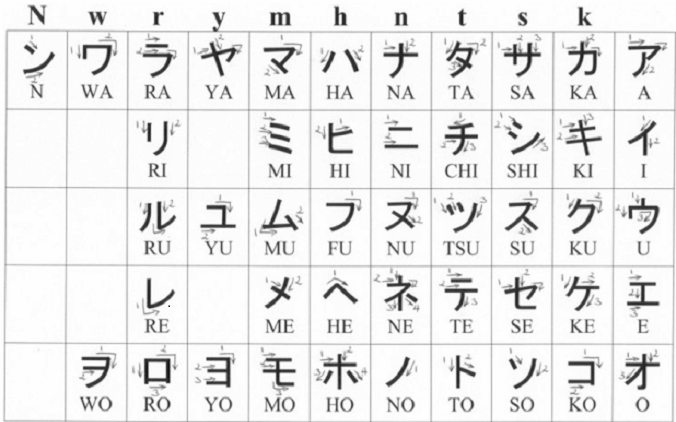 Detail Gambar Huruf Hiragana Dan Katakana Nomer 33