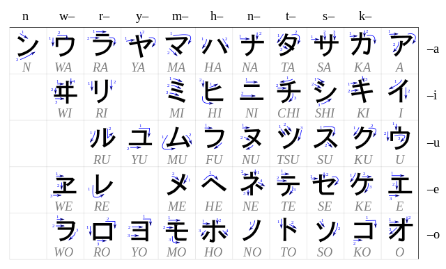 Detail Gambar Huruf Hiragana Dan Katakana Nomer 39