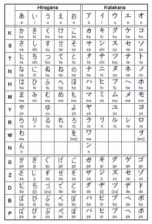 Detail Gambar Huruf Hiragana Dan Katakana Nomer 46