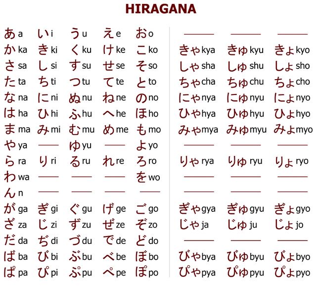 Detail Gambar Huruf Hiragana Dan Katakana Nomer 8