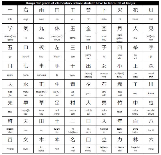 Detail Gambar Huruf Kanji Nomer 15