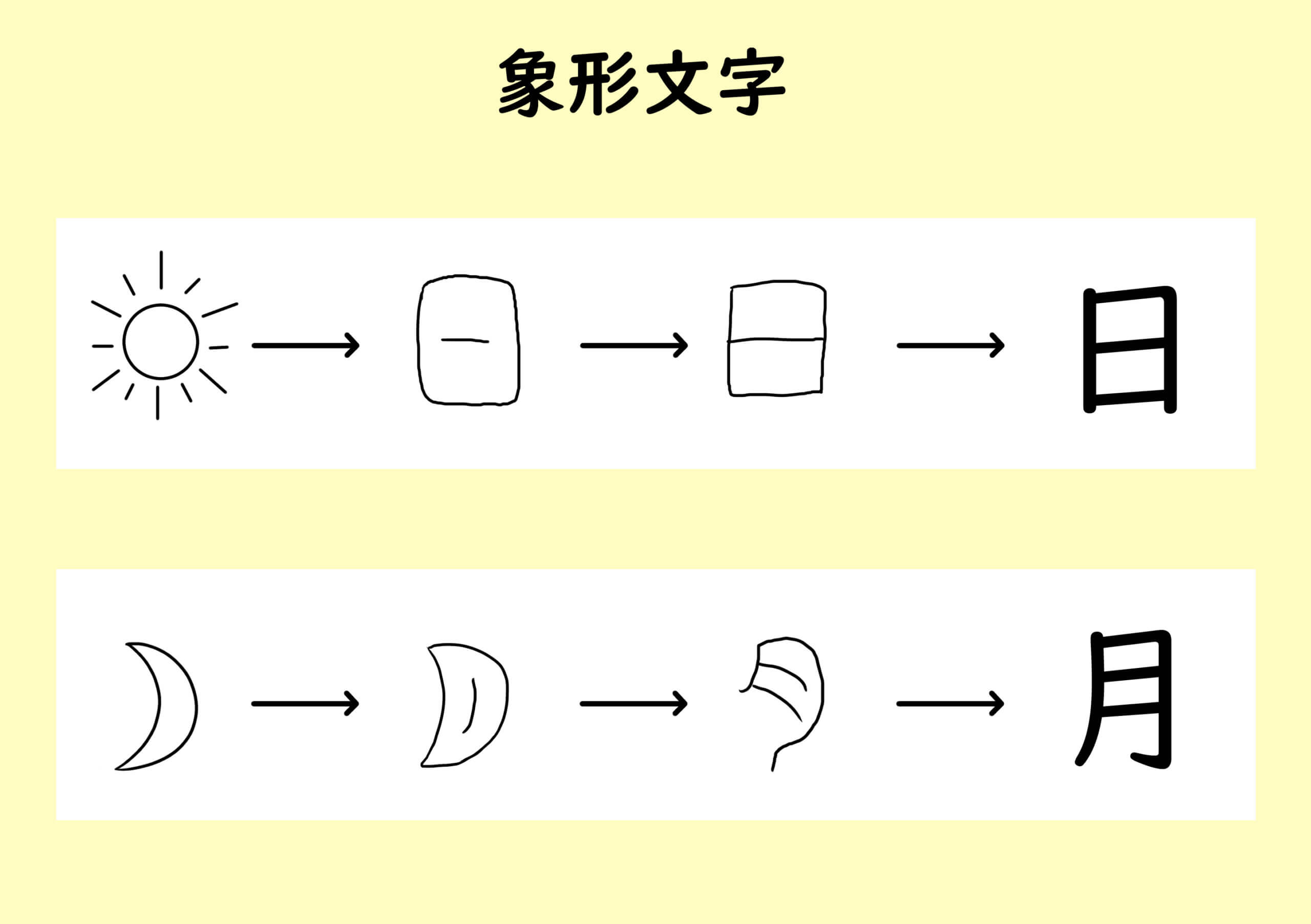 Detail Gambar Huruf Kanji Nomer 24