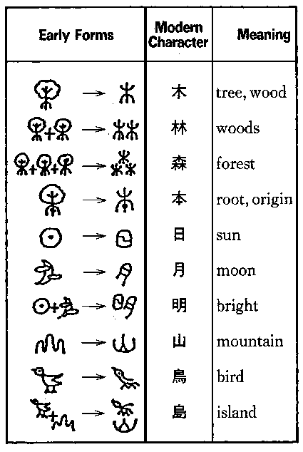 Detail Gambar Huruf Kanji Nomer 28