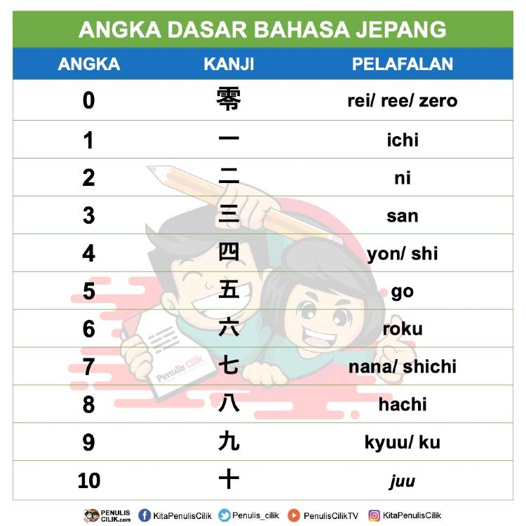 Detail Gambar Huruf Kanji Nomer 31