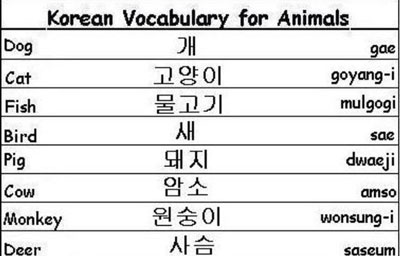 Detail Gambar Huruf Korea Nomer 31