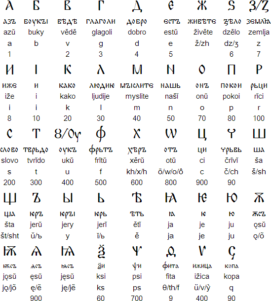 Detail Gambar Huruf Latin E Nomer 49