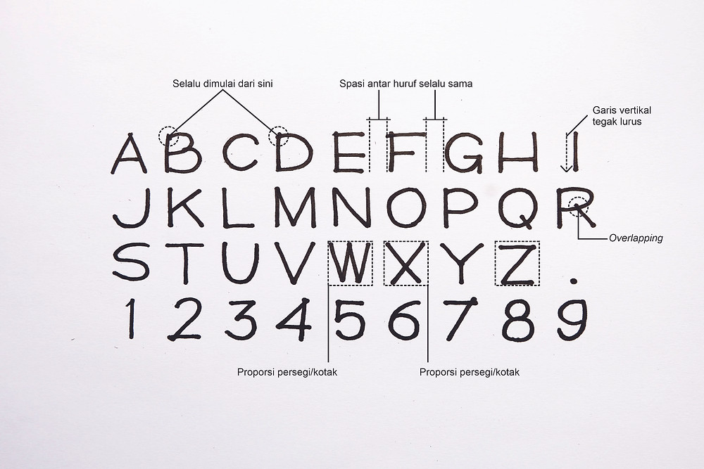 Detail Gambar Huruf Teknik Nomer 15
