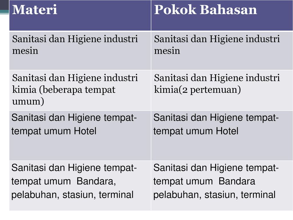 Detail Gambar Hygiene Dan Sanitasi Nomer 31