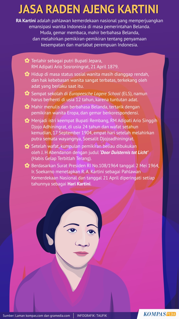 Detail Gambar Ibu Kita Kartini Untuk Diwarnai Nomer 39