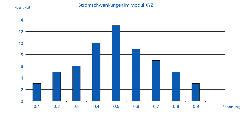 Detail Histogramm Balkendiagramm Nomer 11