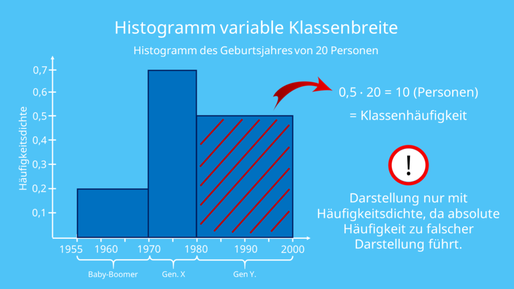 Detail Histogramm Balkendiagramm Nomer 2