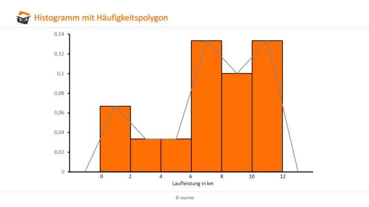 Detail Histogramm Balkendiagramm Nomer 21