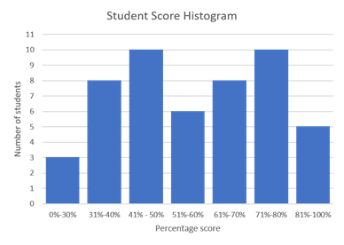 Detail Histogramm Balkendiagramm Nomer 3