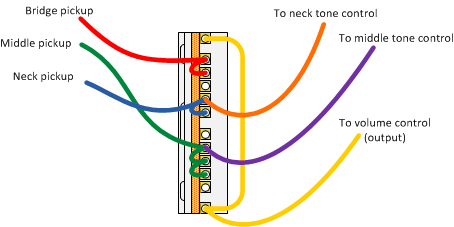 Detail Fender Hss Wiring Nomer 7