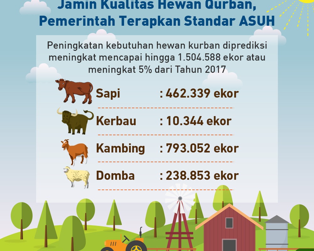 Detail Gambar Idul Adha 2019 Nomer 36