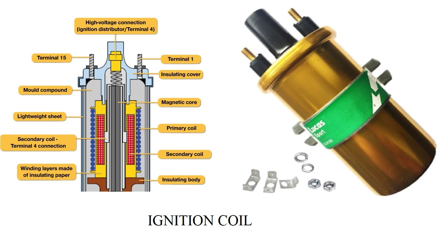 Detail Gambar Ignition Coil Nomer 11