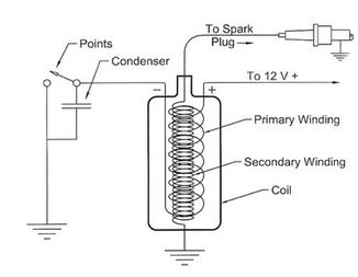 Detail Gambar Ignition Coil Nomer 13