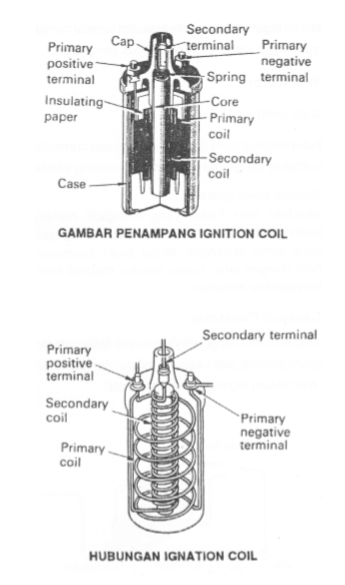 Detail Gambar Ignition Coil Nomer 15