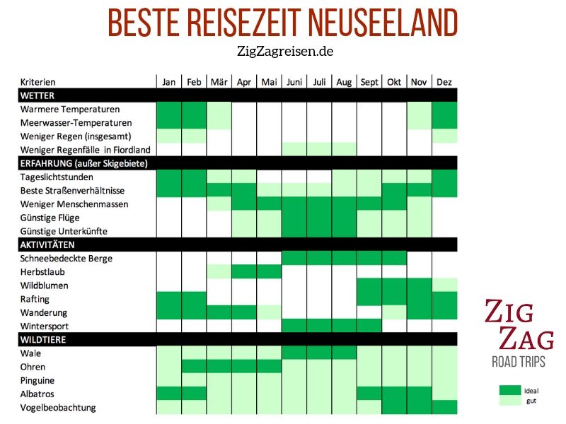 Detail Herbst In Neuseeland Nomer 2