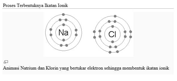 Detail Gambar Ikatan Ion Nomer 11